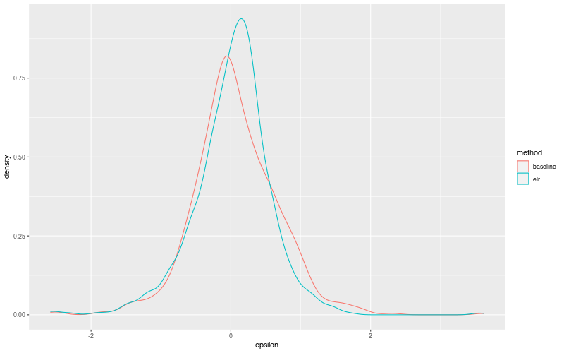 My plot :)